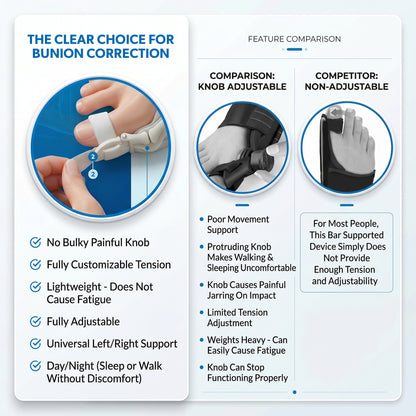 Bunion Corrector Fully Adjustable Women & Men Bunion Fix Big Toe Separator Day/Night Support Hallux Valgus (2PCS)